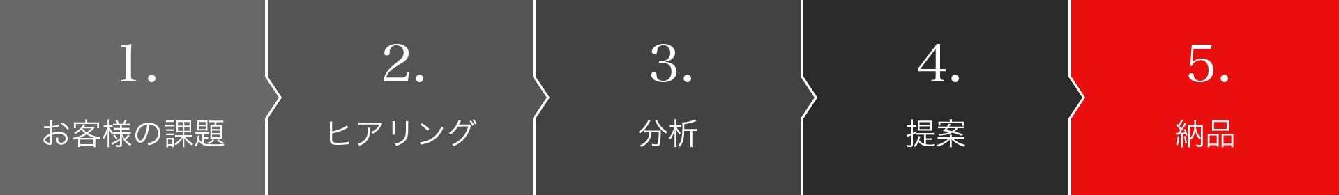 潤滑油ソリューション